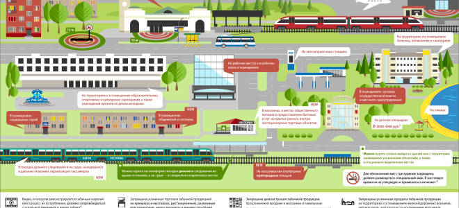 Где запрещено курить в россии список мест