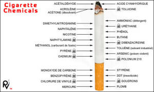 Что добавляют в сигареты
