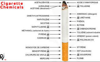 Что добавляют в сигареты