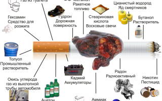 Влияет ли курение на набор массы