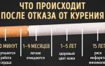 Как закодироваться от курения