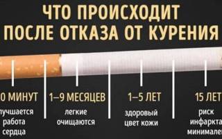 Как закодироваться от курения