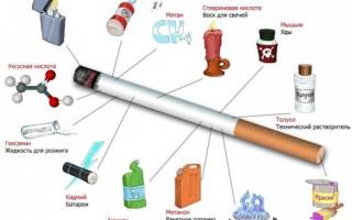 Вред табака на организм