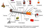 Что вызывает зависимость в сигаретах
