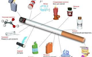 Вред сигарет на организм
